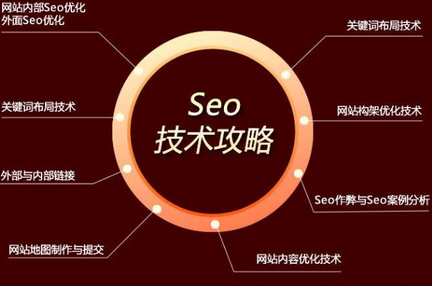 網站長尾關鍵詞在網站優化中的作用